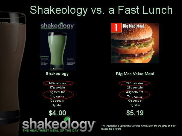 Is Shakeology too expensive/